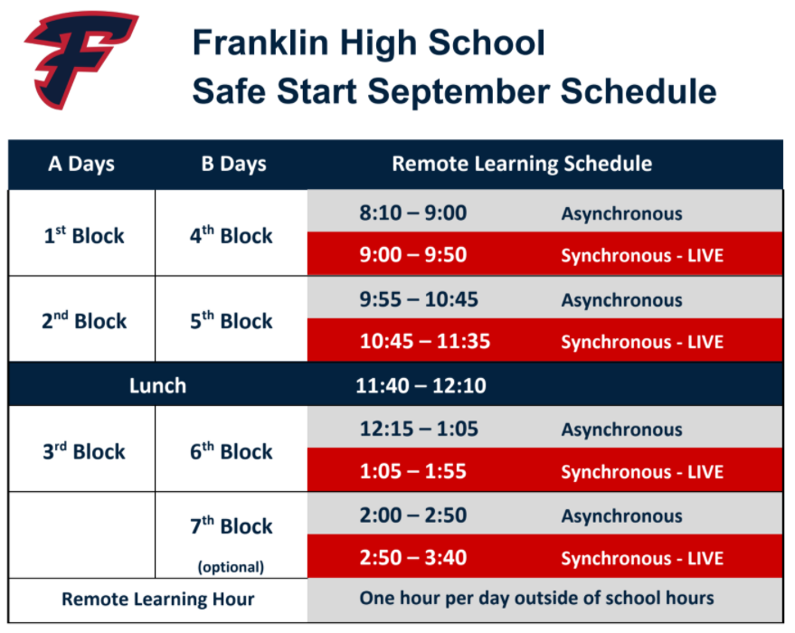 fhspatriots's tweet photo. Tomorrow is officially the start of the new school year!!!  Please check out our website for important information https://t.co/S4QLlrAk3d

Students: make sure you have joined your Google Classrooms so you can attend the LIVE meetings.  Attendance WILL be taken. https://t.co/p8gGkgSvW1