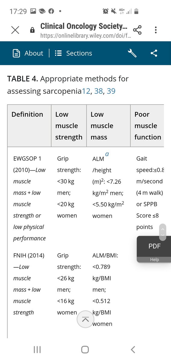 ClaireBurden6's tweet photo. Amazing find @Ruth_quinny ! #HandGrip #GaitSpeed #FunctionalMeasures #HeadandNeck #UpperGI #SCT #Radiotherapy #Chemo #GIToxicities #AdvancedDisease (Gait speed/TUG = time taken to walk a specified distance over a short distance, e.g. 3 meters) https://t.co/kqlVAd3kWy