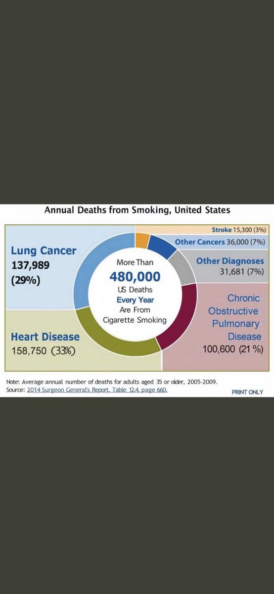 CraigLavelle2's tweet photo. If you will not listen to me @realDonaldTrump , listen to Steve Forbes @SteveCEO “VAPING  is the best way to stop smoking!” 57 days to election! FIX THE PMTA’s @realDonaldTrump! @POTUS  @SteveFDA @SecAzar @LindseyGrahamSC @JeromeAdamsMD @SenatorTimScott @TomiLahren #WeVAPEWeVote https://t.co/4C7JtsZoGV