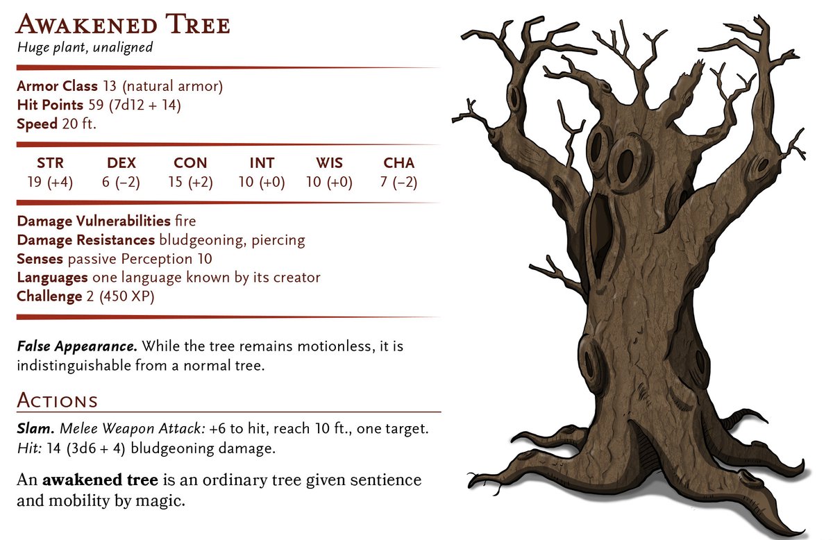 #DnD5e #DnD http://realmsofauria.blogspot.com/2020/09/d-basic-monsters-awak...