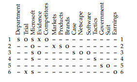 Area: DiscourseModeling Local Coherence: An Entity-Based ApproachRegina Barzilay and Mirella Lapata  https://people.csail.mit.edu/regina/my_papers/coherence.pdf