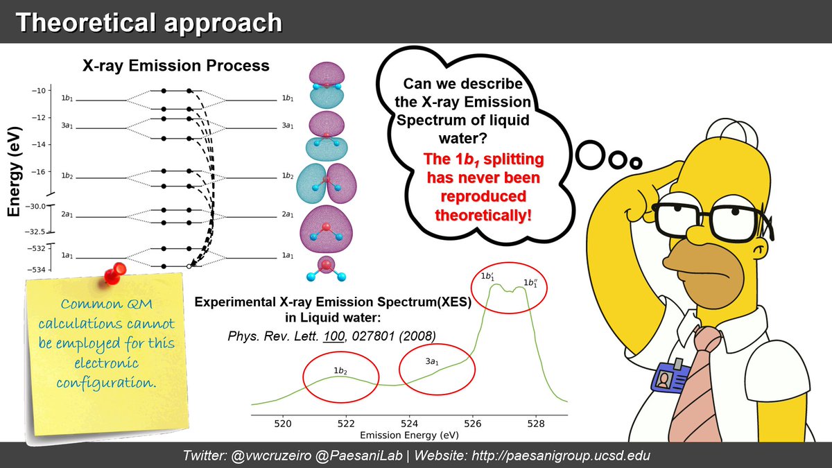 Homer Simpsons as a theoretical chemistMany studies have attempted to describe the X-ray Emission Spectrum(XES) of liquid water but never reproduced the experimental 1b1 splitting. Big complication:the hole in the core orbital prohibits the use of regular QM calculations(2/12)