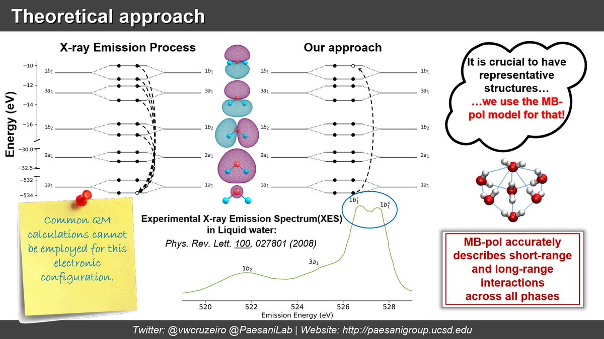 Instead of directly modeling the XES process, we employ an approach to study the opposite process: an excitation from a core orbital to the 1b1 manifold. This allows only the 1b1 region of the spectrum to be described, however, conventional TD-DFT calculations can be used (3/12)