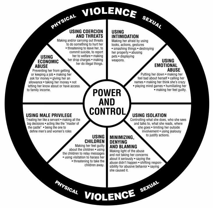 Domestic violence can include physical harm, arousal of fear, preventing a partner from doing what they wish or forcing them to behave in ways they do not want. It can include physical & sexual violence, threats, intimidation, emotional abuse, & economic deprivation. 3/