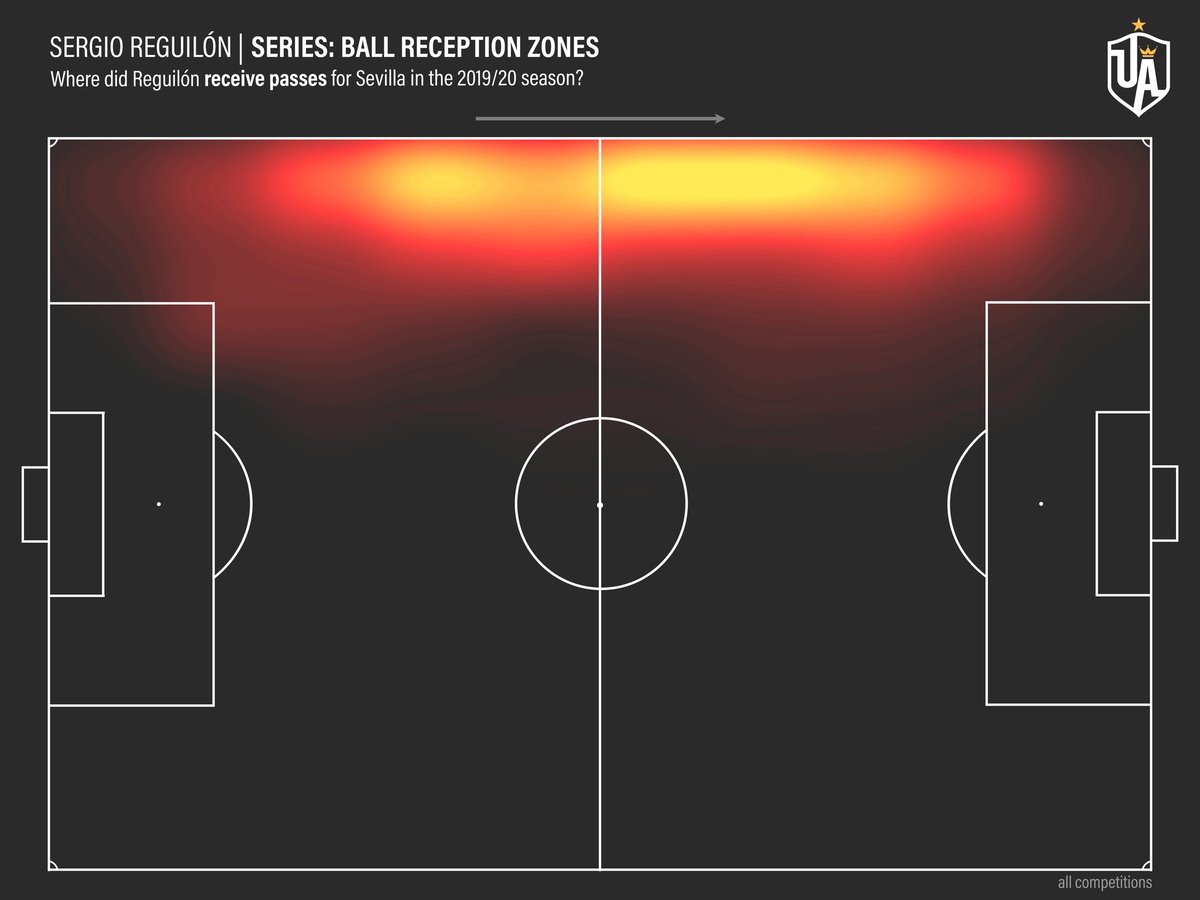 Appraisal: Strength IIHis heatmap emphasises how frequently he receives possession in higher areas. He will often find himself in advanced positions and has quality at the end of it too as we will come to see now.