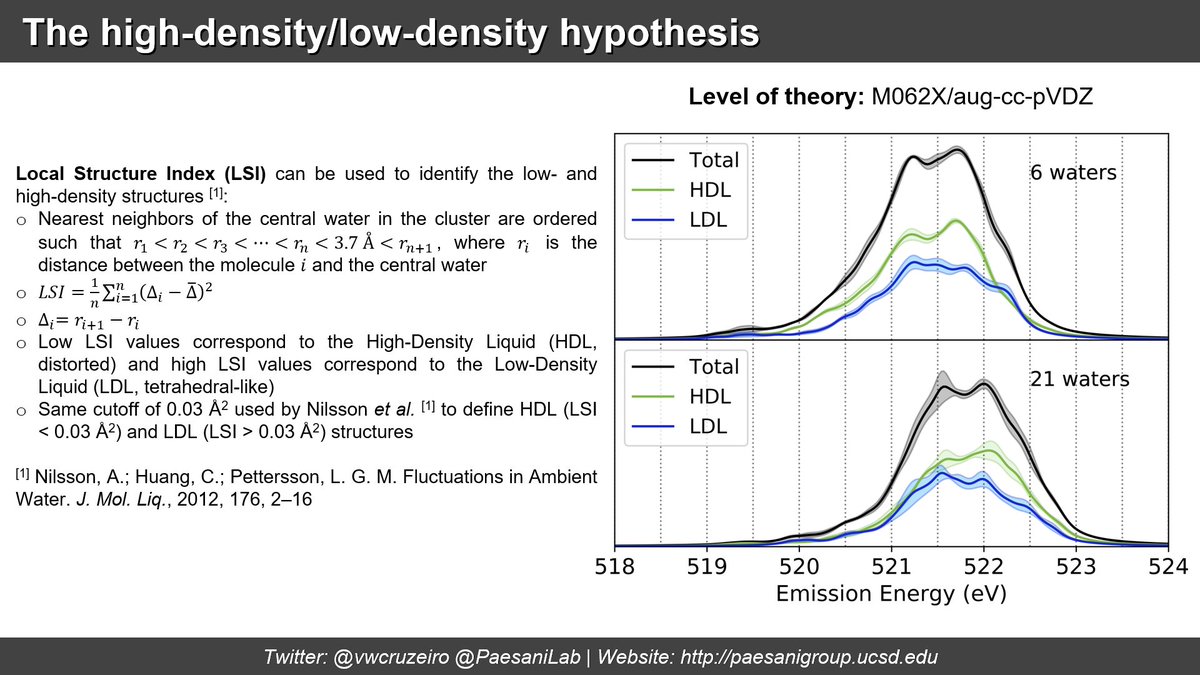 Our results allow us to directly discuss and bring new insights to the various hypotheses for the 1b1 splitting in literature. This is what we see for the high-density/low-density hypothesis: both HDL and LDL structures contribute to both 1b1 peaks. (8/12)