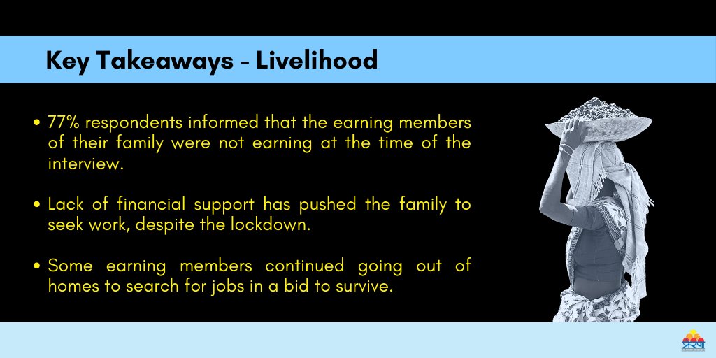 PreranaATC's tweet photo. Livelihood remains a major impacted area amidst the pandemic. #fighttrafficking #Righttolivelihood #MNREGA https://t.co/ON30taIswt