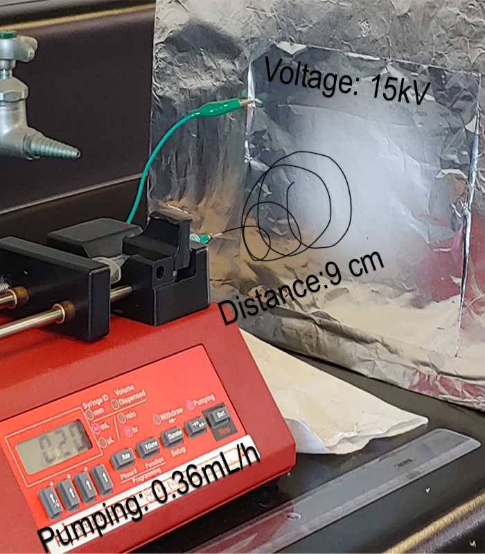 The next part is to electrospin this solution, we used two approaches, by a static collector (just an aluminum paper wall) and a rotatory one (made in house members of other teams). The differences of parameters are because the different voltage sources used.