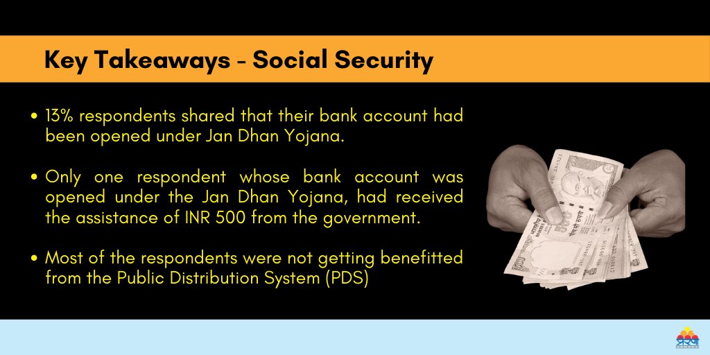 PreranaATC's tweet photo. Most respondents have been unable to avail government schemes for any assistance @PMJanDhanYojana @UIDAI @Aadhaar_Care #COVIDー19 #coronavirus #PMCaresFund https://t.co/cXggnwvtwH