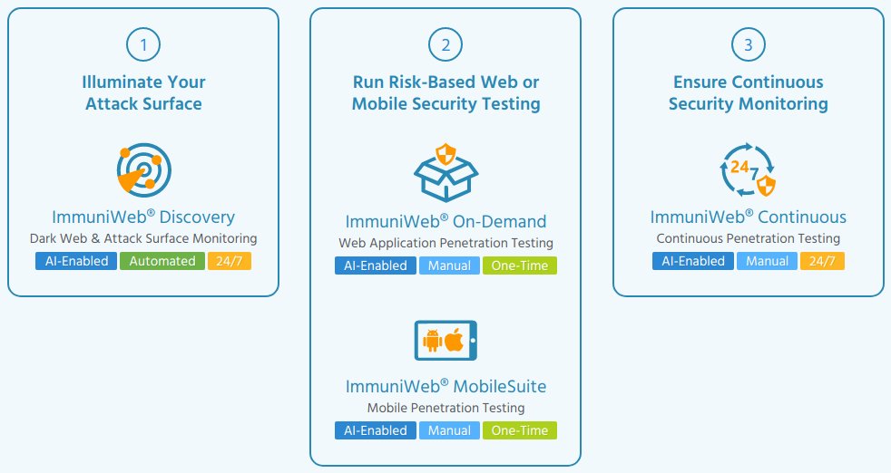 more_secure's tweet image. #MoreSecure Fully Managed #AI-Based Application Security Service is a comprehensive penetration testing solution for both web and mobile applications.#ImmuniWeb #pentesting wfy.ai/3jS4kPe