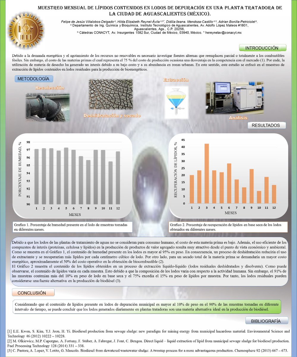 Felipe54169832's tweet photo. Hola @LatinXChem, este es mi trabajo “Muestreo mensual de lípidos contenidos en lodos de depuración en una planta tratadora de la ciudad de Aguascalientes (México)”, #LatinXChem #LatinXChemSust #Sust42 #TecMN https://t.co/uD3YPOxkr3