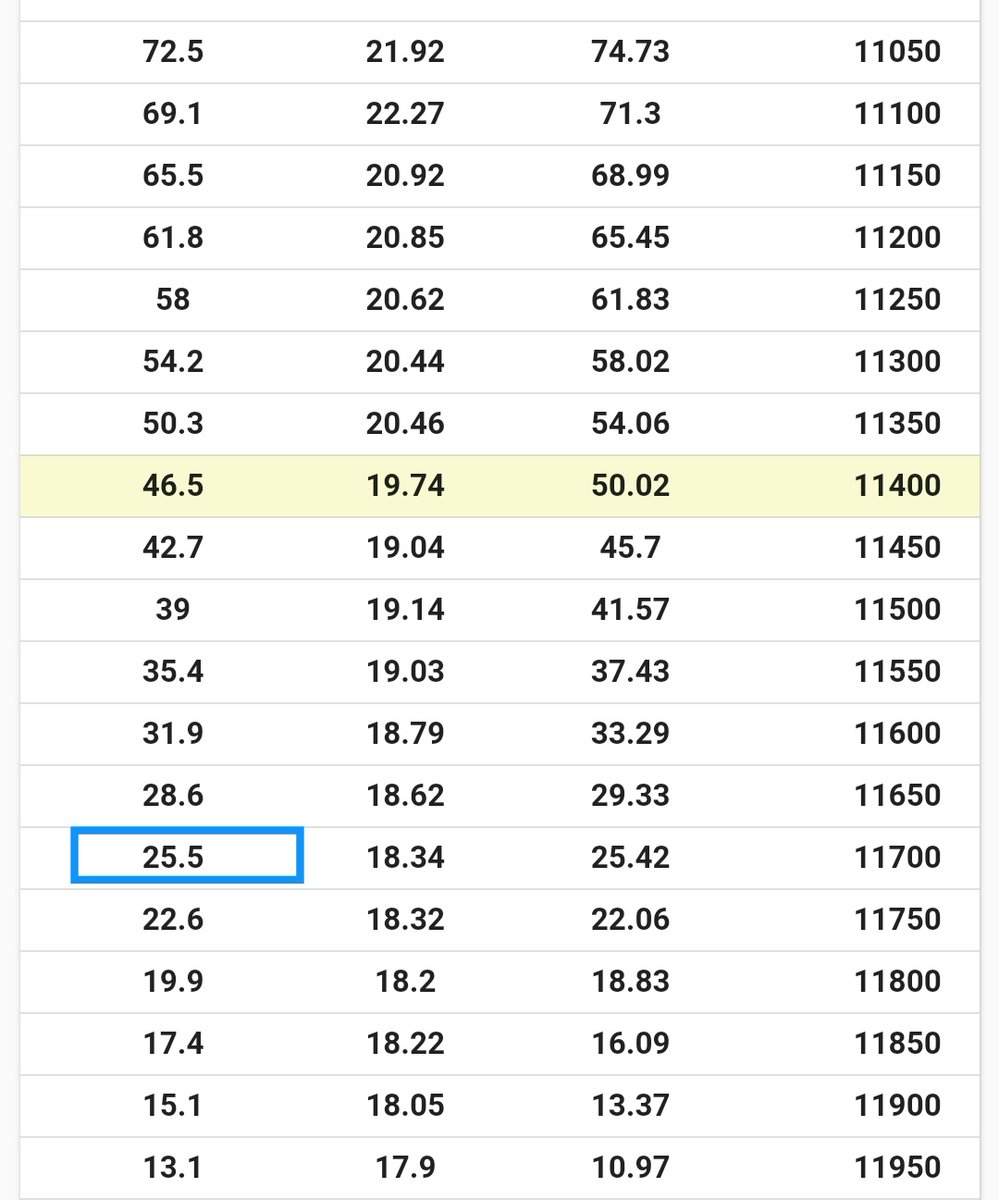 Mostly probably of profit is inverse of delta. If u short 25 delta then pop near 75% and if delta 10 then pop near 90%. For complex position do it via any payoff diagram.