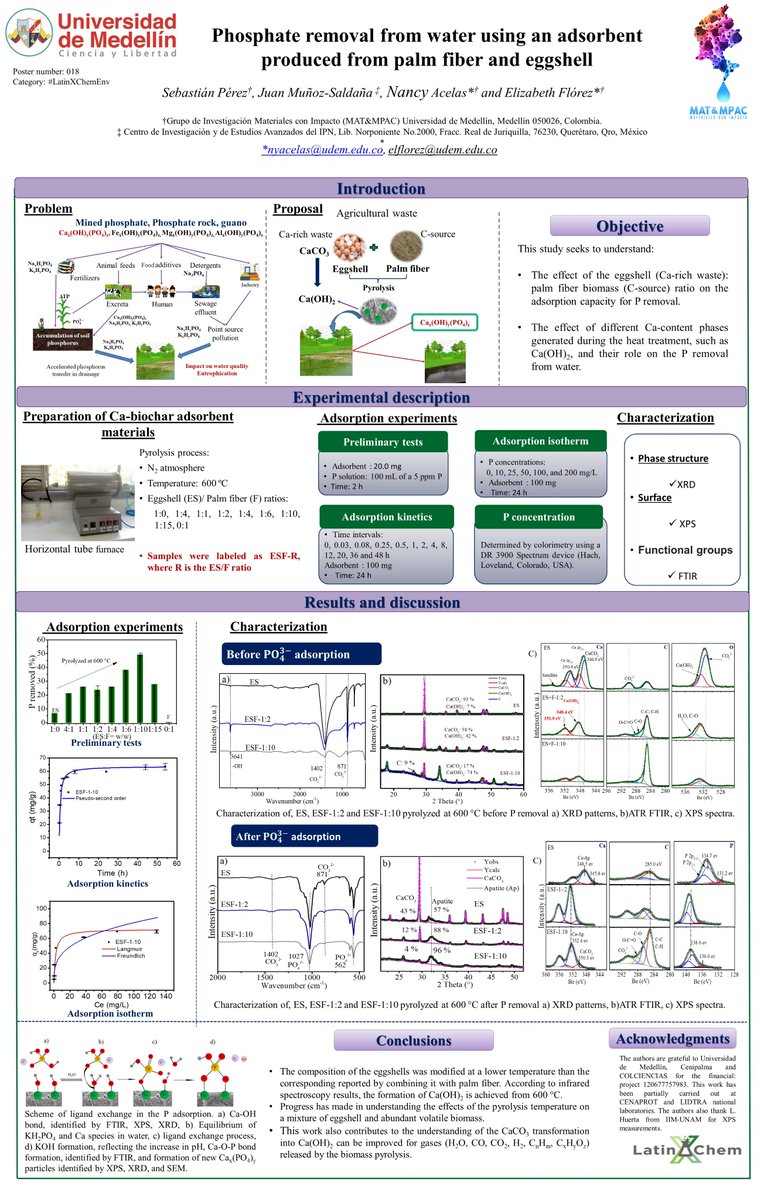 Hi <a href="/LatinXChem/">LatinXChem</a>, my name is Sebastián Pérez from Colombia 🇨🇴. I'm working at <a href="/UdeMedellin_/">Universidad de Medellín</a>  in the research group <a href="/ConMpac/">Materiales con impacto - Mat&mpac 🇨🇴</a>   this is my work “ Phosphate removal from water using an adsorbent produced from palm fiber and eggshell”, #LatinXChem #LatinXChemEnv #Env018
