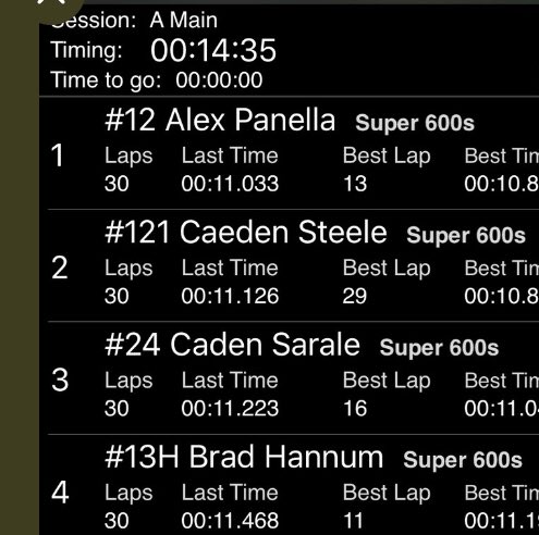 Sharp_Advantage's tweet photo. Congrats @alexpanella12 on the AMain win at Delta Speedway in Stockton CA Great family and great customers of Sharp Advantage Safety Products. #SeatInsert #Family #MicroSprints https://t.co/k9Se7nN5Qa