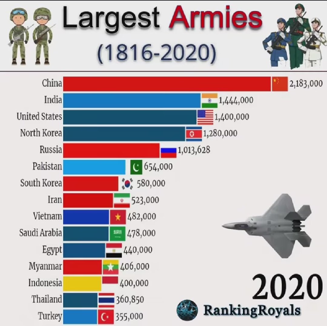 10 сильных армии. Самые большие армии в мире по численности. Самая большая армия в мире по численности солдат. Самкя большая армия мирам.