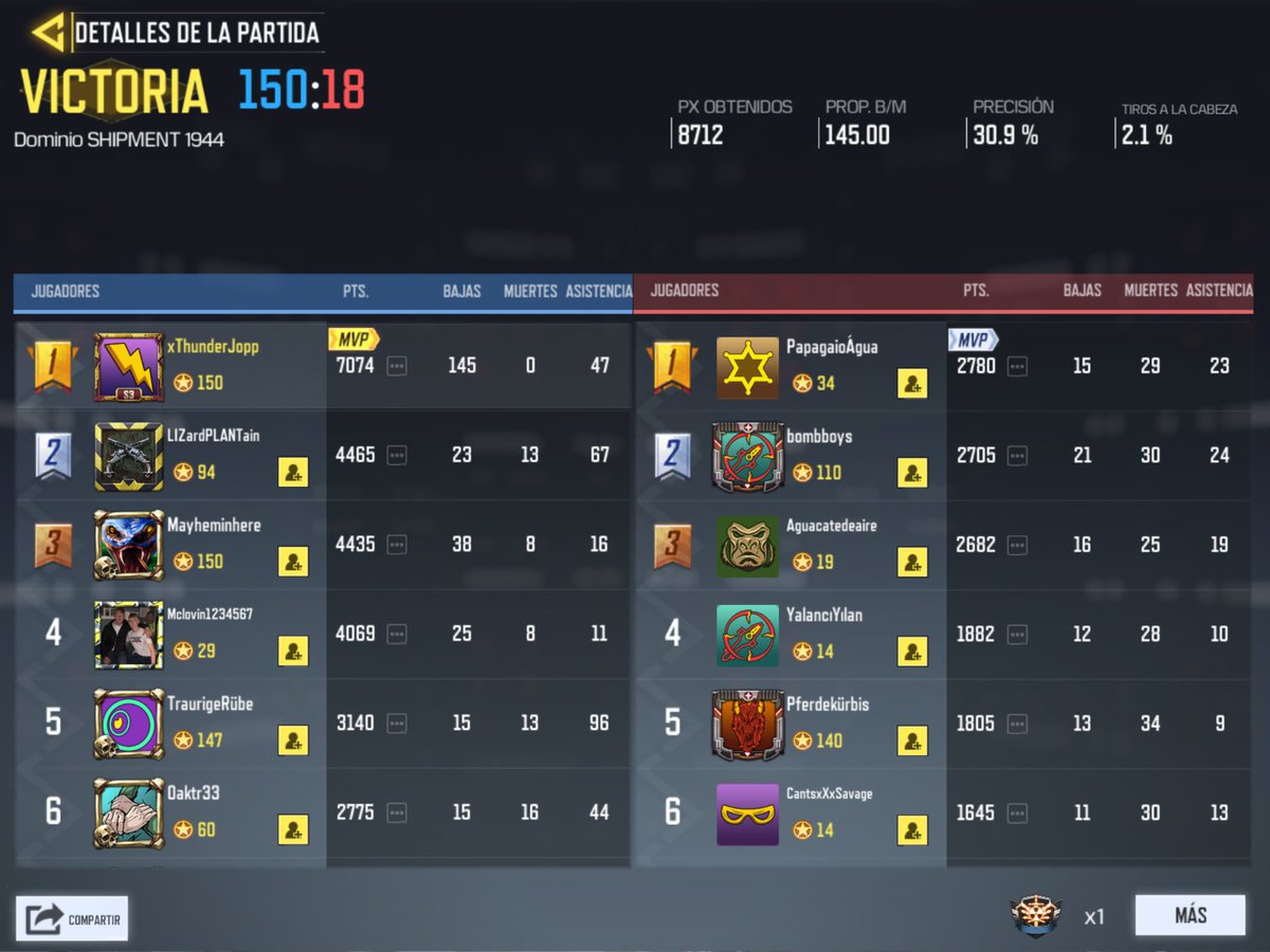 ThunderJopp's tweet photo. He vuelto a jugar CODM de chill y el 10 vs 10 es una locura xD https://t.co/bGkrYKKlP0
