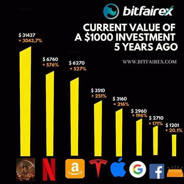 thebitfairex's tweet photo. Bitcoin dianggap sebagai pelindung nilai "safe haven" dan sebagai aset alternatif yang tahan terhadap krisis global.Ayo Mulai Trading &amp; Investasi Aset Crypto di 
www.bitfairex. com
Info : +6283188133222
Join &amp; Deposit sekarang
#bitfairex #bitfairexexchange #crypto #cryptocurrency https://t.co/mcARx1Wbo3