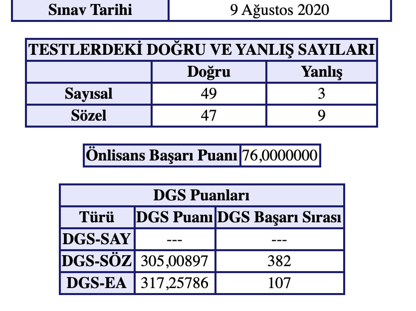 Bir ⚡️Sharp Blue® kullanıcısı bizimle DGS sonucunu paylaştı, kendisini tebrik ediyoruz!🎉🥳

#TitansBoost #SharpBlue #ZekiceÇalış #WorkSmart #Hafıza #Konsantrasyon #Sakinlik #DGS2020