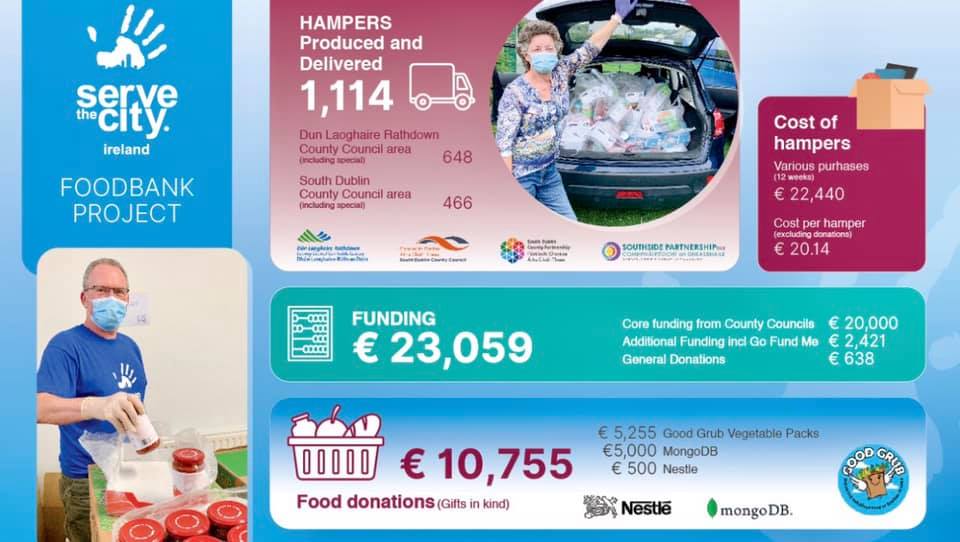SSP_DLR's tweet photo. These are results of a collaborative project with @SDCPartners and @ServeTheCityDub. We would like to say a big THANK YOU to all volunteers involved, and to our teammates. And thanks also to our funders, @dlrcc and @sdublincoco and to the many of you who gave through GoFundMe. https://t.co/0zGvVNpYxx
