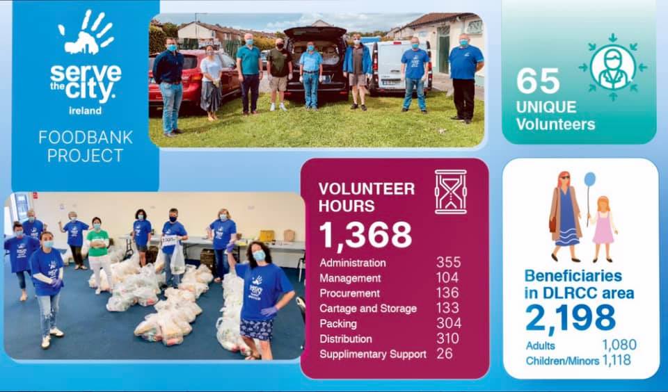 SSP_DLR's tweet photo. These are results of a collaborative project with @SDCPartners and @ServeTheCityDub. We would like to say a big THANK YOU to all volunteers involved, and to our teammates. And thanks also to our funders, @dlrcc and @sdublincoco and to the many of you who gave through GoFundMe. https://t.co/0zGvVNpYxx