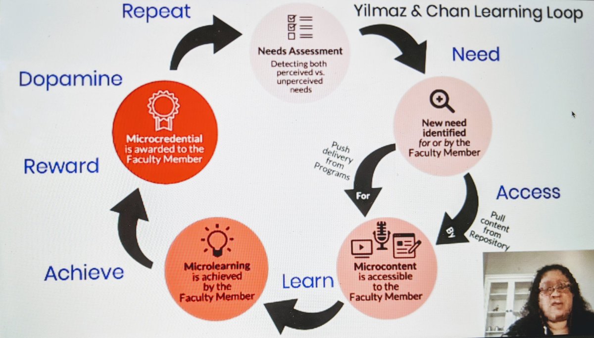 Learning about #FacDev for #meded! Thank you @TChanMD for sharing this model! #VirtualConference #AMEE2020 @SubhaRamani @KristinaDzara @cdambrosio2 @MHayes_MD @HarvardMacy