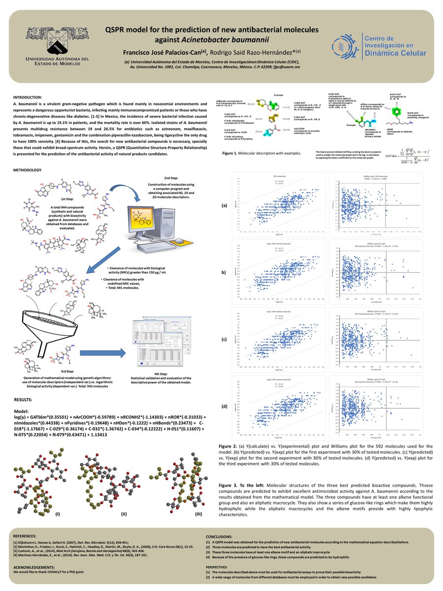 alquimfrankcan's tweet photo. Hi @LatinXChem , this is my work "QSPR model for the prediction of new antibacterial molecules against Acinetobacter baumannii" #LatinXChemBio #Bio132 #chemtwitter #chemistry Very excited to show my most recent results!!! https://t.co/GD8cmlR3cn