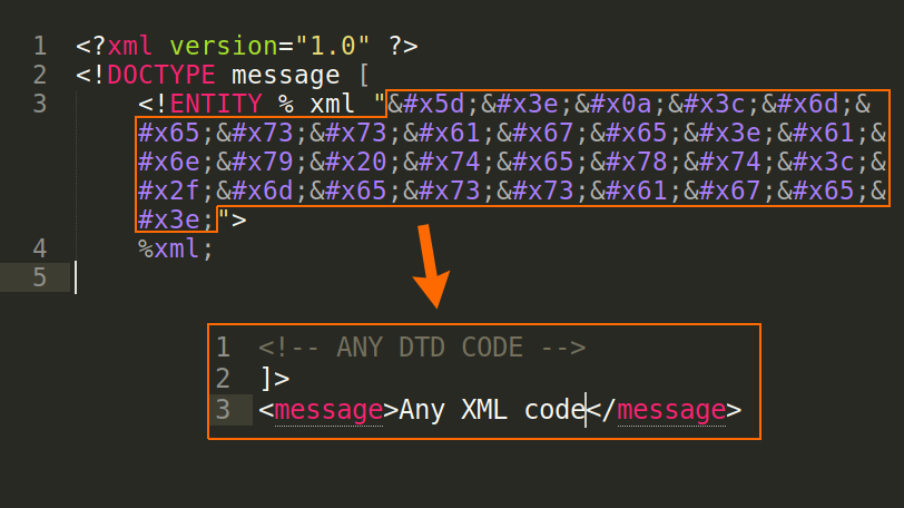ptswarm's tweet photo. New XML technique! Encode any DTD/XML inside an internal entity, and fly under WAF radars! 
 
💥 XXE WAF Bypass
💥 Works when there is no XXE, but there is a vuln in the XML body, e.g. SQL Injection

#ptswarmTechniques https://t.co/szO26kwcZj