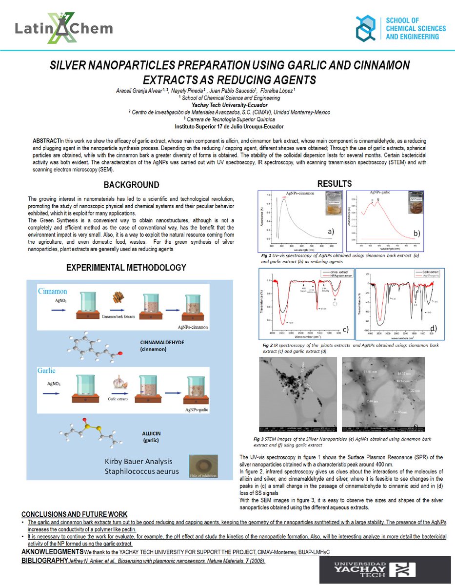aracelialvear's tweet photo. Hi, @LatinXChem, I am very excited to present my research project "Silver Nanoparicles preparation using garlic and cinnamon extractsas reducing agents", #LatinXChem, #LatinXChemNanoMat, #NANO221 https://t.co/FCSIs890In