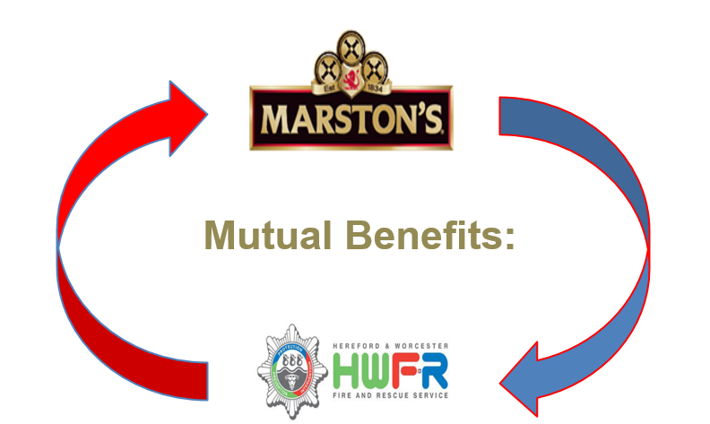 OfficeforSandS's tweet photo. Working together on fire safety - Check out this #primaryauthority case study at: https://t.co/CjezmhAt8o on the partnership between @MarstonsBrewery and Hereford and Worcester FRS @HWFire @NFCC_FireChiefs
#BusinessSafety2020 https://t.co/B46p31t7w9