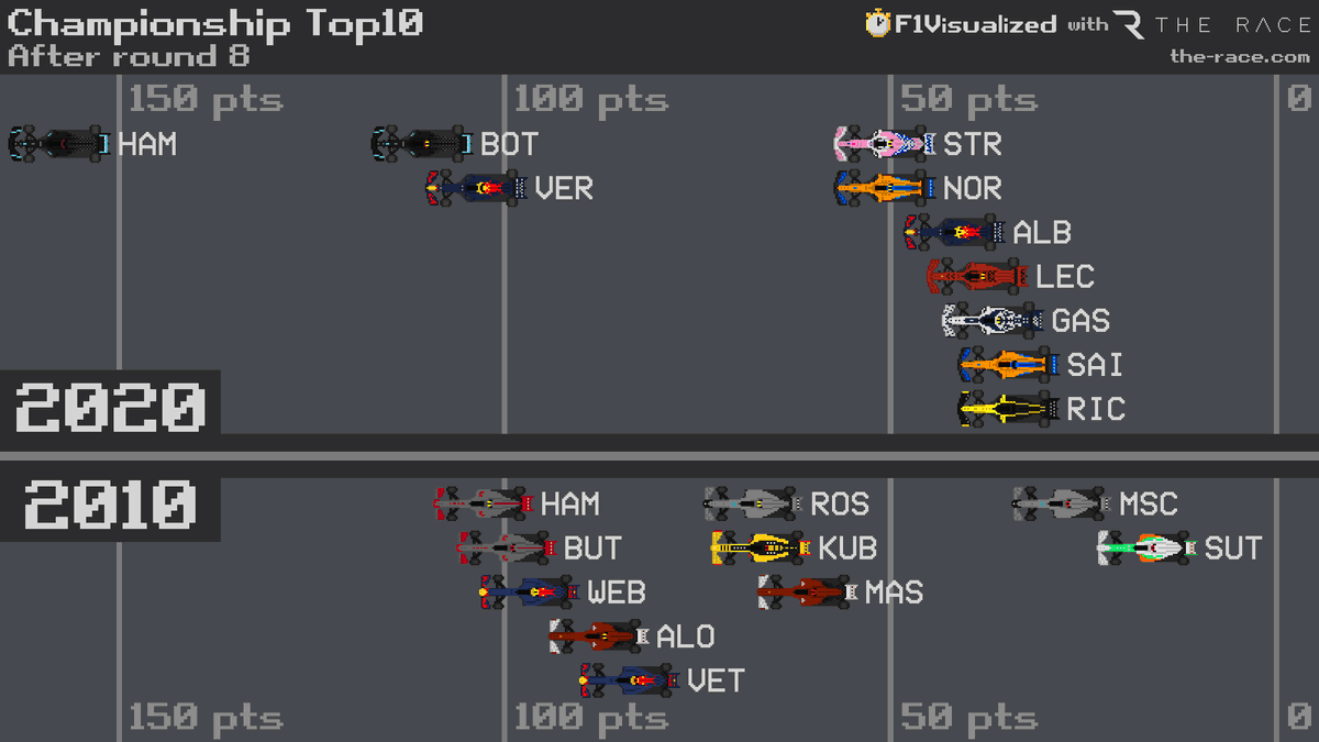 f1 2010 standings