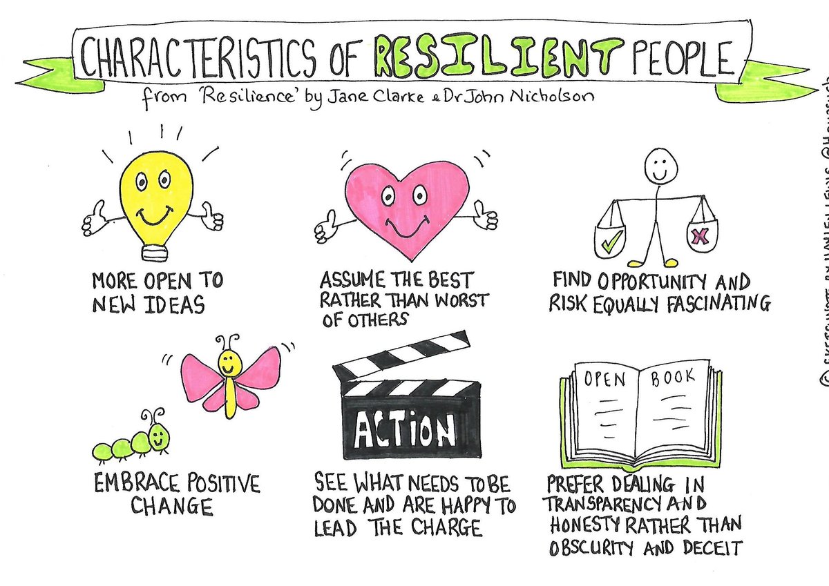 Hayley Lewis On Twitter New Sketchnote Characteristics Of Resilient People Resilience Sketchnote