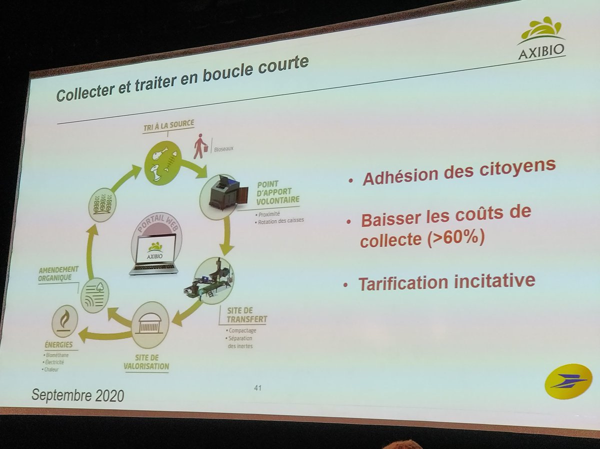 pascalewilhelm's tweet photo. #produrable  Atelier #openinnovation #FrenchIot du @GroupeLaPoste . Faire des bio déchets une vraie ressource en collectant et traitant en boucle courte avec @axibio #environnement #climat #innovation #startups https://t.co/8hpsy1fWkm