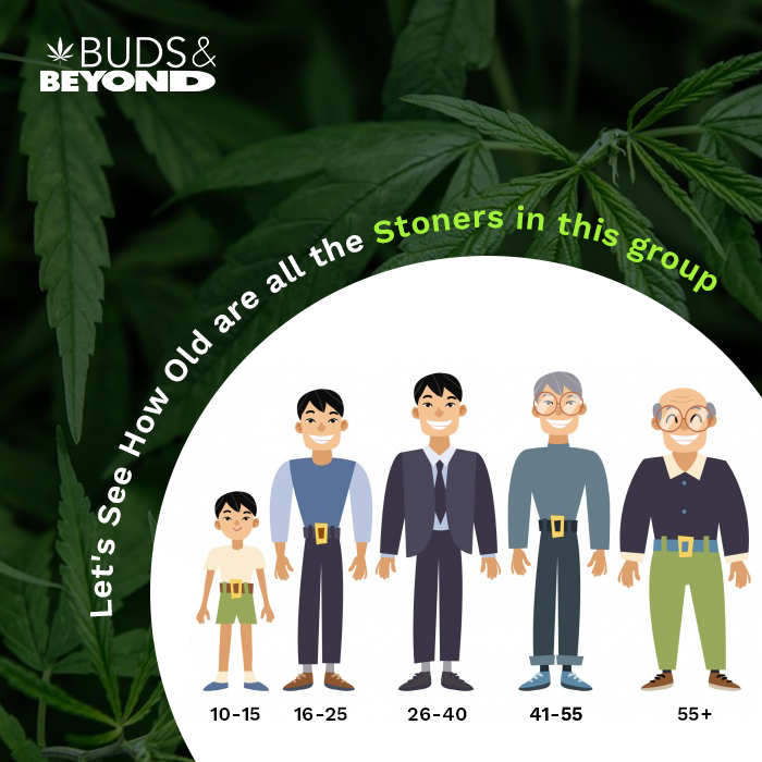 BudsnBeyond's tweet photo. It says Age is just a number. If you are fan of Maryjane, it is hard to define which age group you are in. Write your age below and let us see which age groups has maximum stoners out there. 

#WeedGame #AgeGroup #Stonergroup #WeedMemes https://t.co/uV6W2knpj6