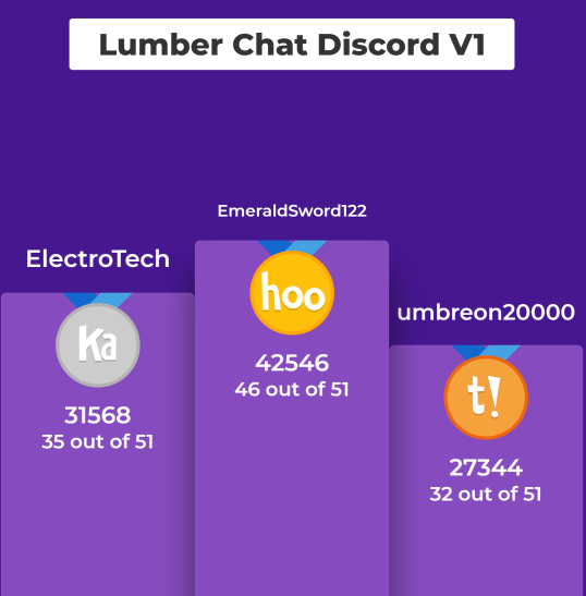 Lumber Chat Discord tweet media