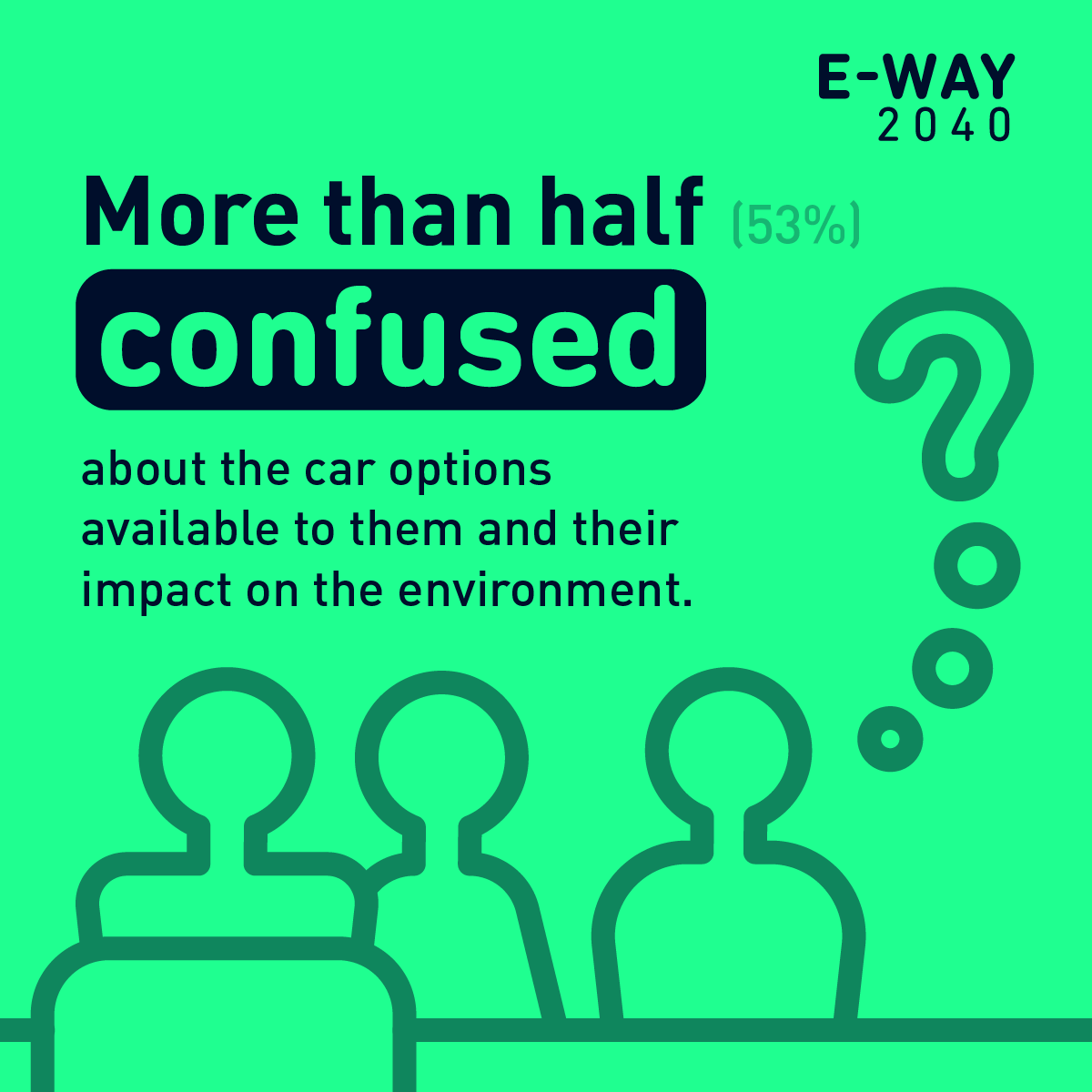 EWay2040's tweet photo. Confusion reigns high in the car market which is causing consumers to avoid buying new cars. #EWAY2040 Find out more https://t.co/moAcXG0KZw https://t.co/r0X55mOgo4