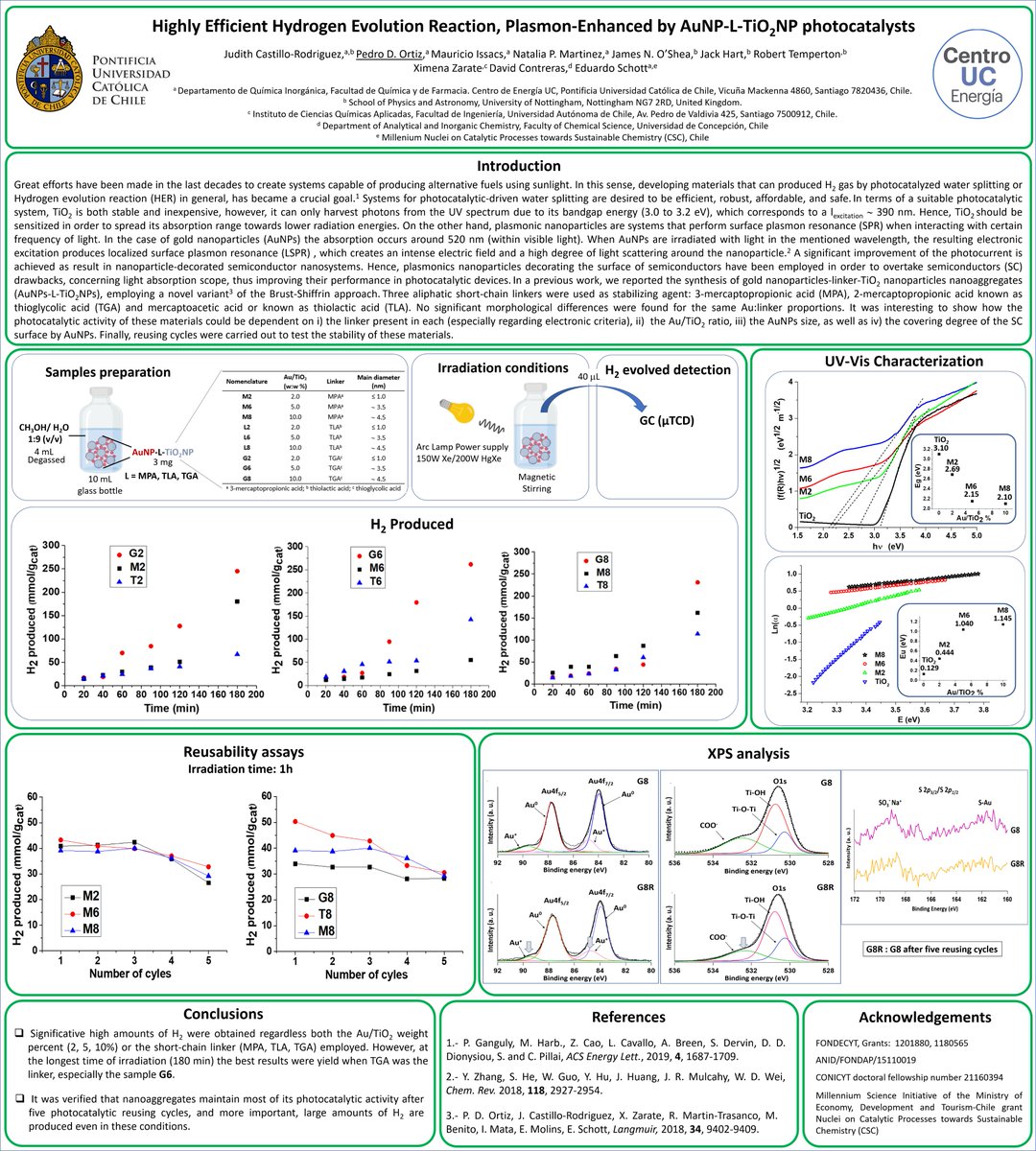 PedroOr49296612's tweet photo. Hello @LatinXChem . This is the poster of our work entitled "Highly Efficient Hydrogen Evolution Reaction, Plasmon-Enhanced by AuNP-L-TiO2NP photocatalysts". Hope we can friendly discuss about science. Comments and suggestions are also very welcome. See you around 👍#LatinXChem https://t.co/x5Zf5fL5h8