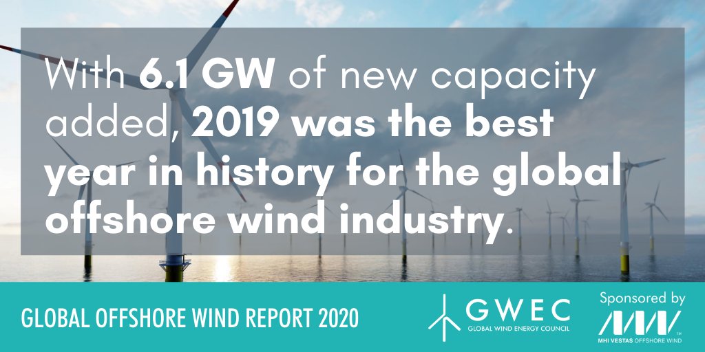#ICYMI: Our latest Global Offshore Wind Report finds that, with 6.1 GW of new capacity installed globally, 2019 was the best year on record for the #offshorewind industry! 🌊
 
Download the #GOWR2020 to find out what's next for the industry 👉 gwec.net/global-offshor… #GOWR2020