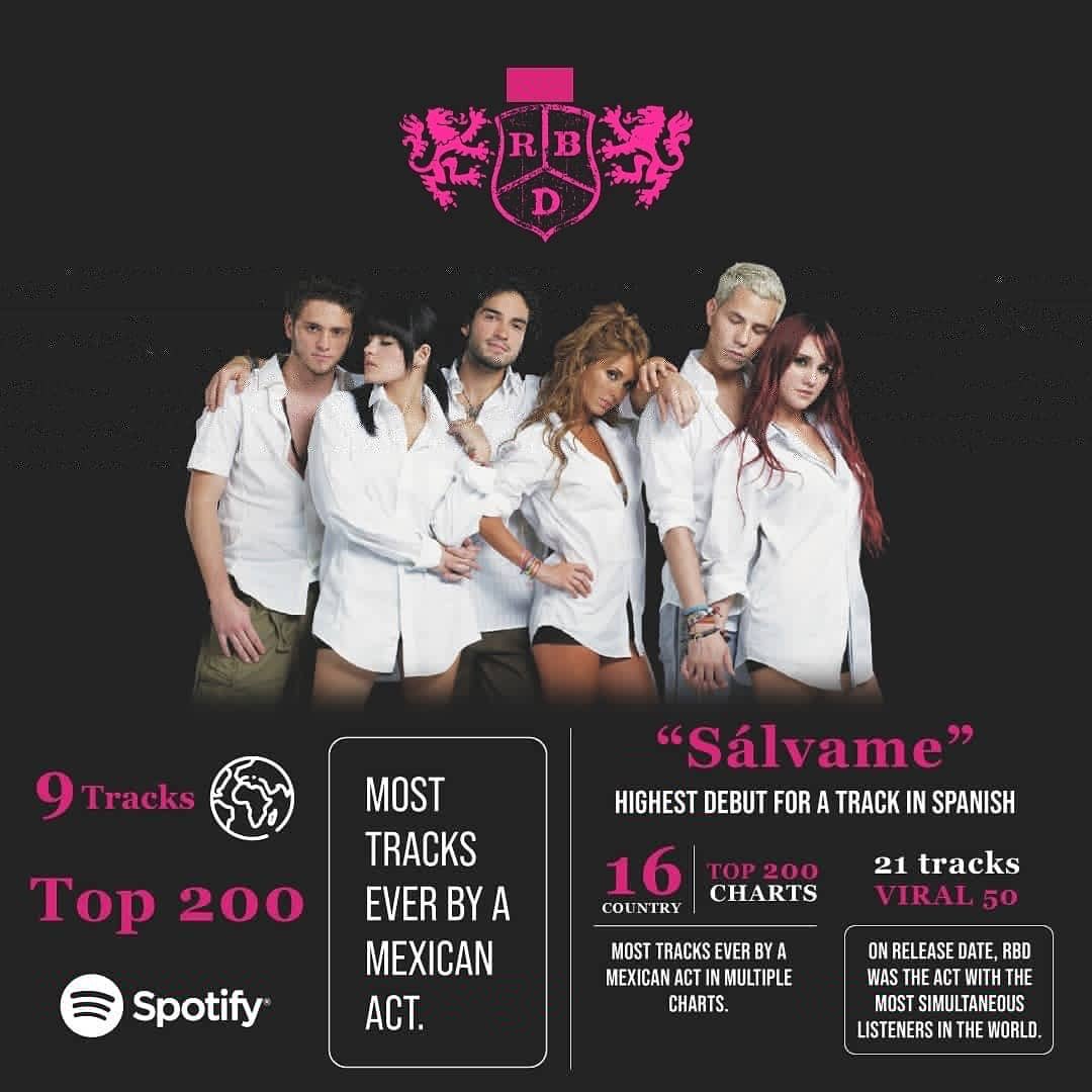MTVLA's tweet photo. Después de su regreso a las plataformas digitales, RBD rompió muchos récords de Spotify y Sálvame tuvo el mejor debut de un tema en español en la historia de la plataforma 😱 #MTVNewsLA https://t.co/BifTvyC3XE