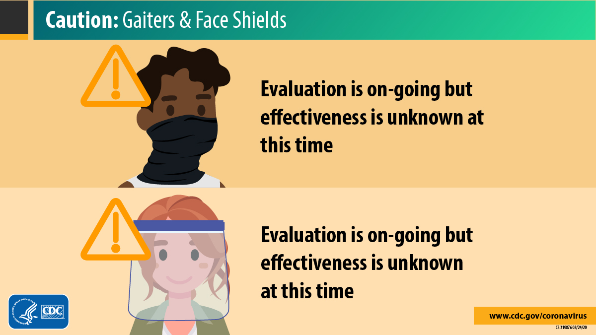 CDCgov's tweet photo. Use caution when relying on gaiters and face shields to help protect yourself and others from #COVID19. Researchers are currently investigating their effectiveness. Learn more: https://t.co/iOQv5OMdKA. https://t.co/qbLQn00kFI