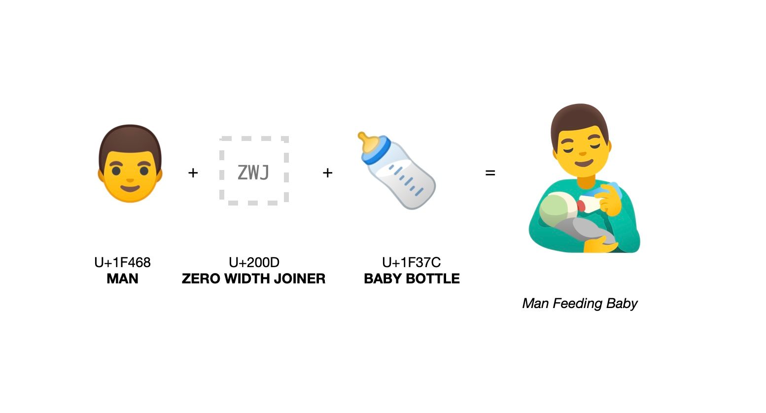 Emojipedia on Twitter " Like many new emojis, the bottlefeeding emoji