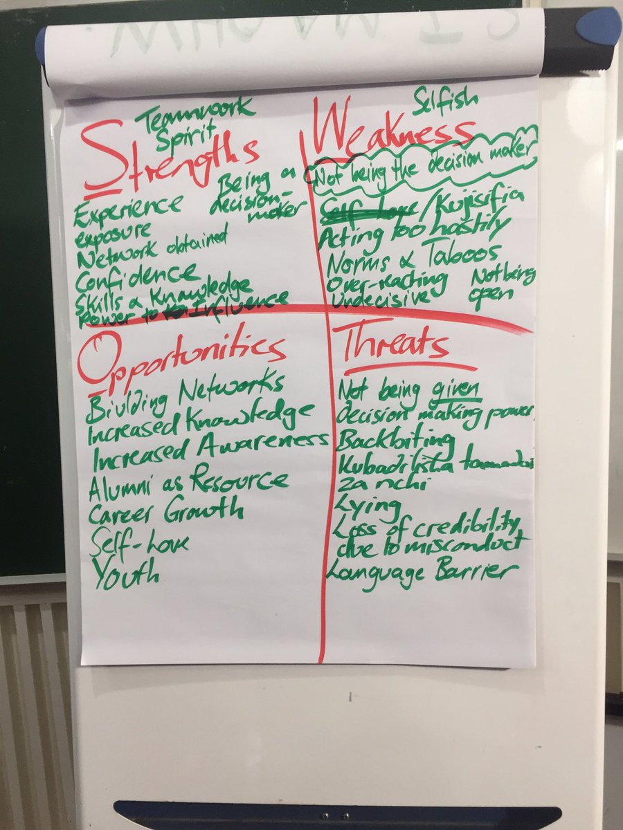 hatibukilenga's tweet photo. SWOT analysis session based on the individual level.what a great session.Thanks @TYC_tz #TYCTOT for the opportunity https://t.co/b6E2lGolJH