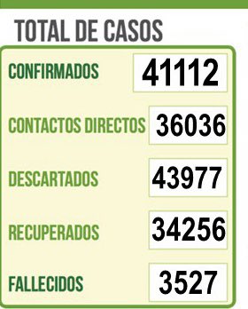 tuffiare's tweet photo. QUÉ PASÓ? APARECEN 1.593 MUERTOS MÁS POR COVID EN SANTA CRUZ. Son más de la mitad de todos los decesos en Bolivia. Con esto la letalidad sube a 8,57%, la más alta del país https://t.co/T2ldVwynhp