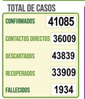 tuffiare's tweet photo. QUÉ PASÓ? APARECEN 1.593 MUERTOS MÁS POR COVID EN SANTA CRUZ. Son más de la mitad de todos los decesos en Bolivia. Con esto la letalidad sube a 8,57%, la más alta del país https://t.co/T2ldVwynhp