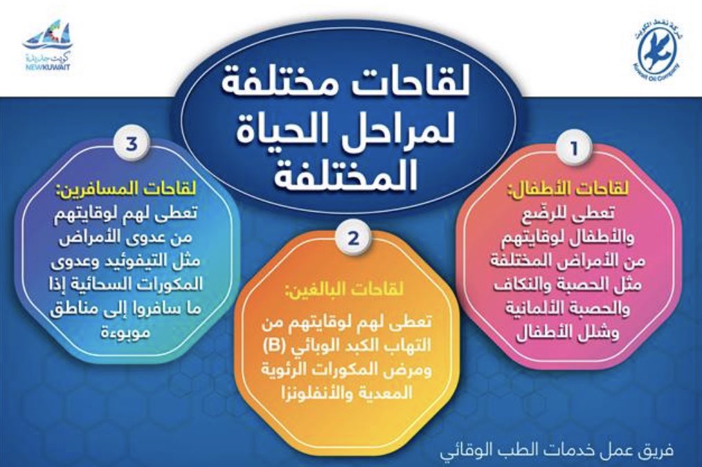 لقاحات مختلفة لمراحل الحياة المختلفة