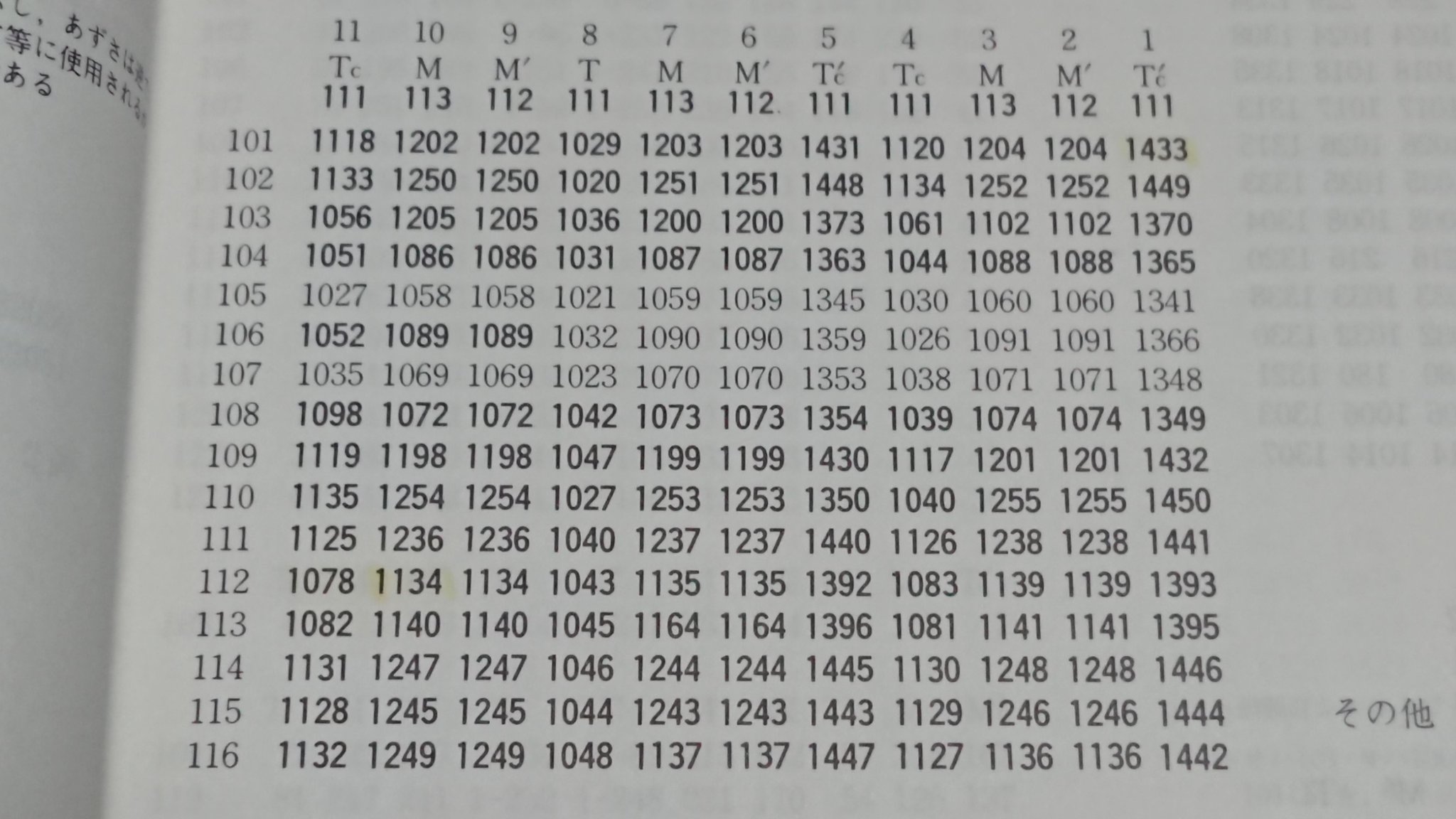 激レア☆幕張電車区 113系 房総ローカル編成 編成札