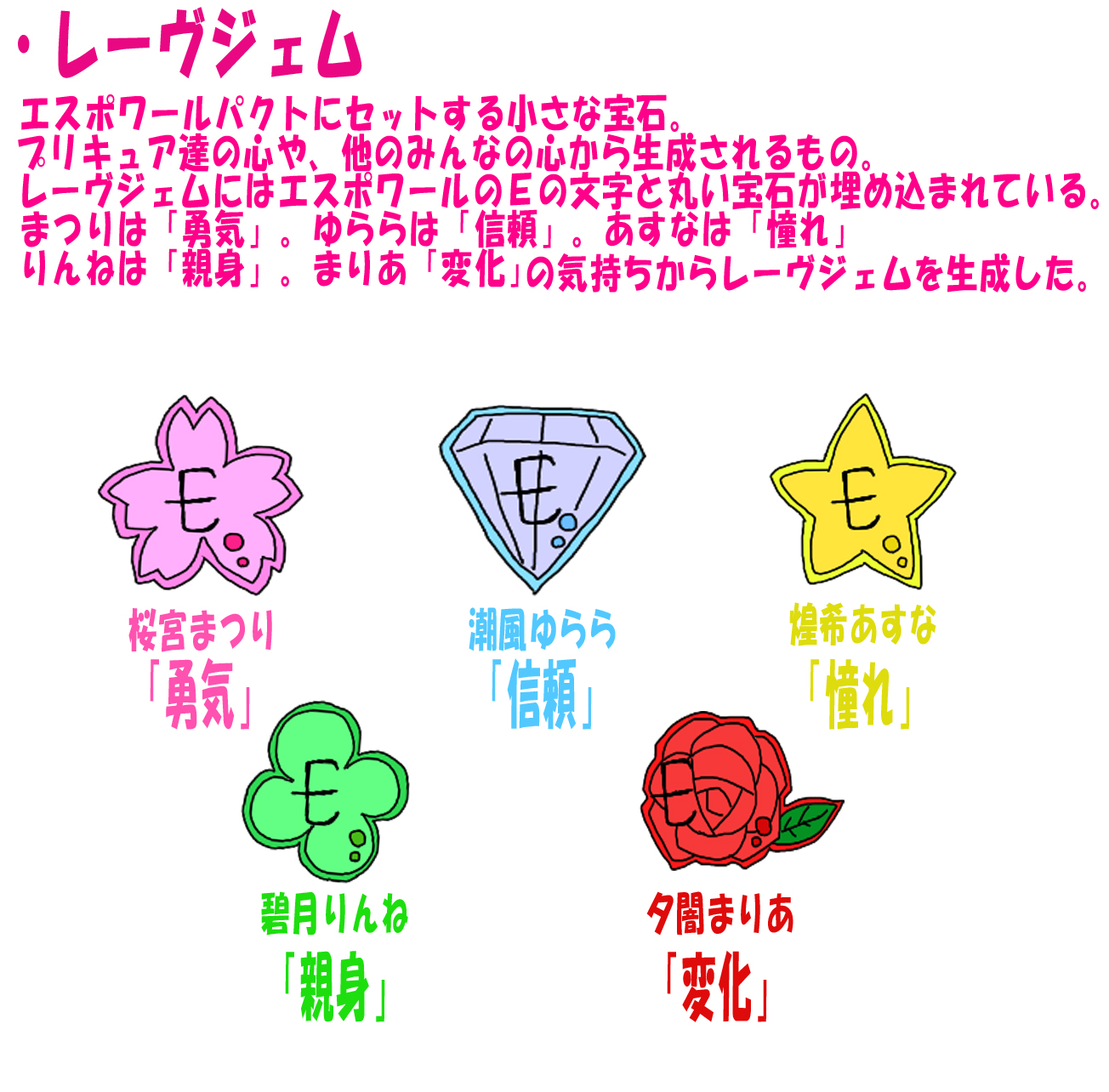 水結 18 現在 エスポワール プリキュアのイラスト担当として活動したイラストです 変身アイテム説明 エスプリdiary オリキュア仕事 オリジナルプリキュア