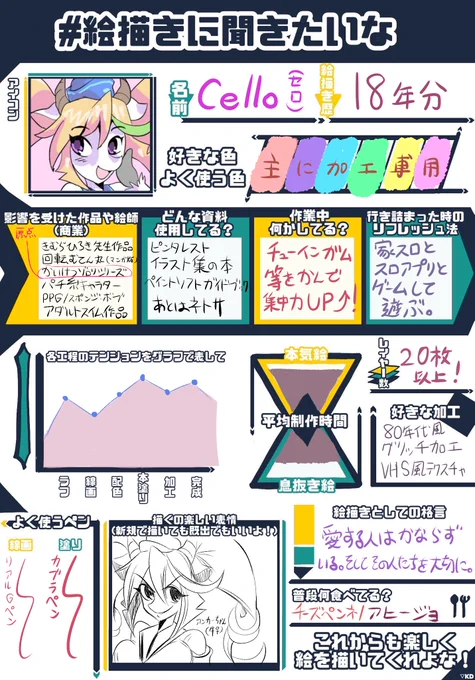 #絵描きに聞きたいな
Tlに流れて来たのでやりました。 