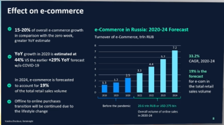 NadjaBennett's tweet photo. For those of you interested in or already doing business in Russia 🇷🇺, here some interesting stats on eCommerce by @Yandexcom Money #mpesummerweek.
PS: If you're looking to enter the market, happy to talk about @GlobalPayInc's capabilities 😇 #payments https://t.co/l0hOcay9CS