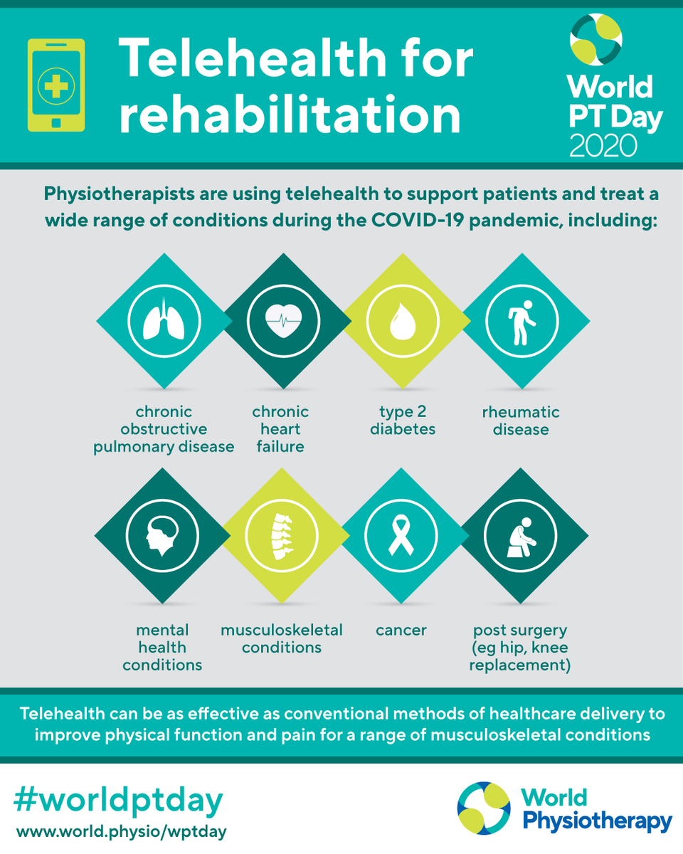 WorldPhysio1951's tweet photo. Good luck to everyone celebrating #worldptday on 8 September! We can’t wait to see your photos and posts! #globalpt https://t.co/33JV4YC3Wx